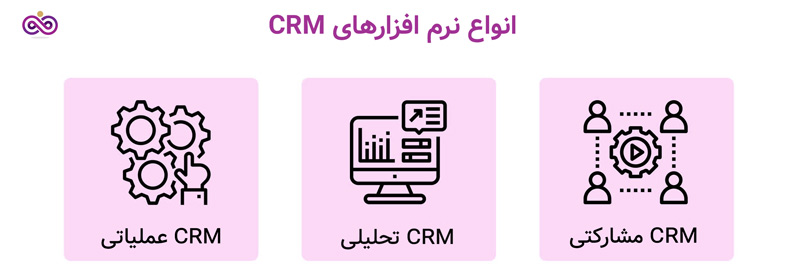 انواع نرم افزار CRM، تحلیلی، مشارکتی و عملیاتی